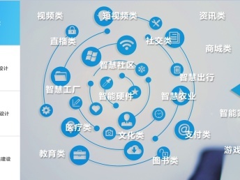云太奇科技 一站式軟件解決方案，賦能企業數字化轉型