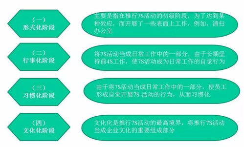物業管理中7S管理的魅力 精品課程，值得收藏學習——以旅游管理服務為例